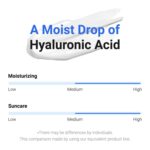 Isntree Hyaluronic Acid Watery Sun Gel Spf 50+ Pa++++ 1.69 Fl Oz,8 Types Of Hyaluronic Acid,Strong Protection Against Uva And Uvb Rays,No White Cast,Reef-Safe,Non-Nano Sunscreen For All Skin Type - Image 8