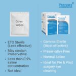 PERISAFE Sterile Eye Cleansing wipe | Normal Saline | Eye Care-Pre & Post Surgery | Daily Eyelid Hygiene | Preservative Free | Pack Of 20 Wipes - Image 4