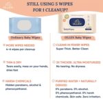 OLLEN Extra Thick Baby Wipes with Lid | Water-Based, Unscented & Gentle on Skin | Plant-Based Fabric | Aloe Vera & Chamomile (Pack of 4) - Image 4