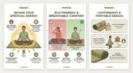 MAMAJI Handmade Korai Grass Meditation & Pooja Mat | Traditional Puja Aasan for Mandir, Japa, Yoga Sitting | Foldable, Breathable, Eco-Friendly - Image 2
