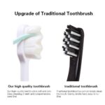VEECHA Extra Soft Toothbrush for Adults, Ultra Soft Micro Nano 15000 Bristles Toothbrush for Sensitive Teeth & Gums, Deep Cleaning Manual Toothbrush, Gum Recession Care,[PACK 2] MULTICOLOR - Image 7