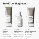 The Ordinary Niacinamide 10% + Zinc 1%, Brightening & Smoothing Serum - Image 6