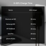 boAt 65W GaN Nano Charger, Fast Charging PD, PPS & QC 3.0 in Ultra-Slim Body,Foldable US Flat Pins & Snap-On Indian Round-Pin; GaN Chip Tech; USB-C & USB-A Output, Free Type-C to C Cable(Carbon Black) - Image 6