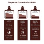 Lattafa Khamrah Long Lasting Eau de Parfum Unisex Perfume 100Ml - Image 8