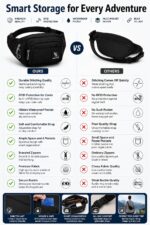 Waist Bag for Man, Travel Pouch Bag for Man, Chest Bag for Men, Waist Bag for Woman, Fanny Bag for Men, Adjustable Crossbody Sling Bag for Travel,Hiking,Running - Image 10