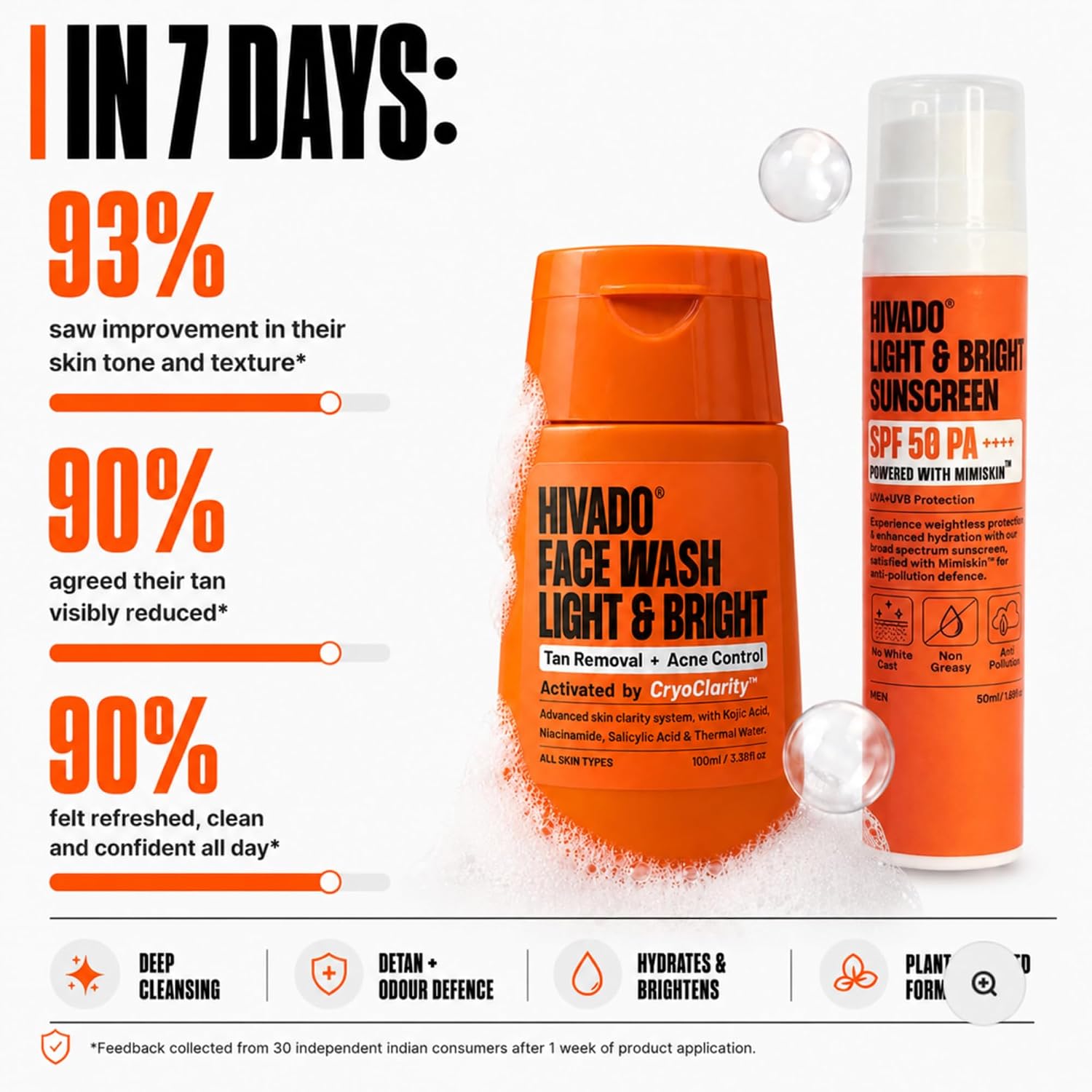 HIVADO Men’s Face Wash 100ml & Sunscreen SPF 50 PA++++ 50ml Combo Pack | Deep Cleansing Face Wash + Lightweight Sunscreen for Men | Anti-Acne, Anti-Aging & Moisturizing Skincare Set | Hydrating & Brightening Formula | For All Skin Types - Image 7