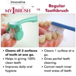 My1brush 3 Sided Ultra Soft Bristle Toothbrush for Adults | Helps in Instant & Deep Cleaning | Innovative and Dentist Design | 2 Replaceable Head, Lasts for 1 Year | BPA Free | Aqua Green - Image 5