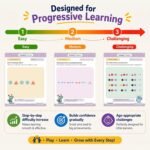PUQQLES Pattern Recognition Activity Book for Kids Ages 5–8 | 48 Visual Pattern & Sequence Puzzles | Brain Games for Kids | Early Math & Logic Skills | Screen-Free Learning (Level 2) - Image 7