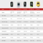 CMS50D1 Finger Pulse Oximeter, Digital SpO2 and Pulse Rate Monitor with Pulse Waveform|Bar Graph Displa| Auto Direction| Adjustable Brightness|Low Battery Indicator| Auto Standby - Image 6