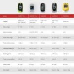 Finger Pulse Oximeter, Digital SpO2 and Pulse Rate Monitor with Pulse Waveform|Bar Graph Displa| Auto Direction| Adjustable Brightness|Low Battery Indicator| Auto Standby - Image 6